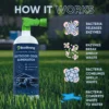 Eco Strong Outdoor Odor Eliminator: Dog and Cat Deodorizing Spray, Eucalyptus Scent, 32 oz Bottle - Image 4